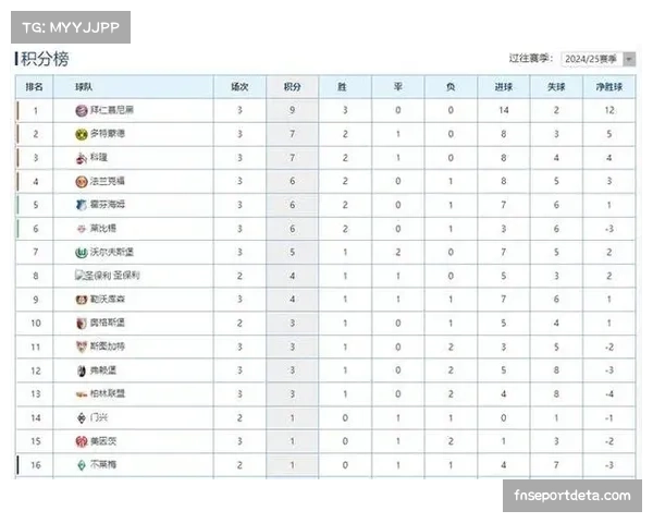 拜仁60分领跑积分榜，8分优势让争冠悬念减弱